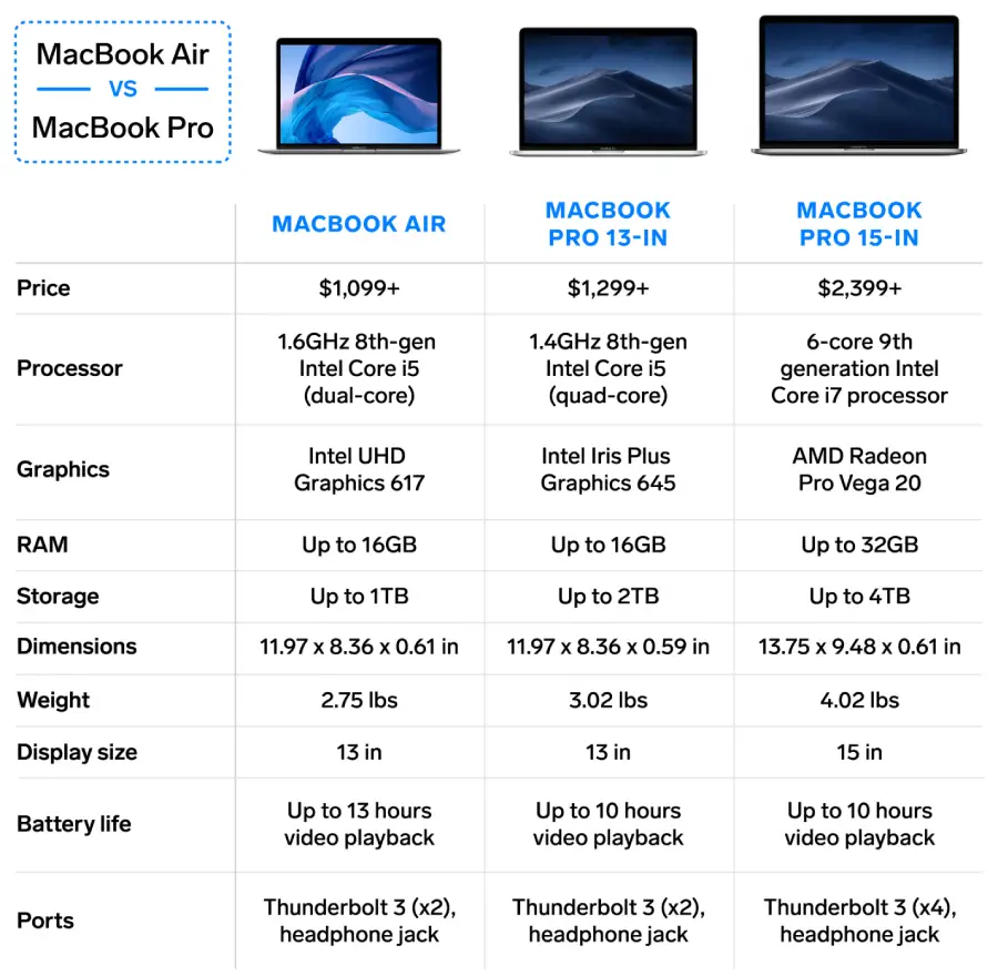 MacBook-Air-vs-MacBook-Pro-Specs