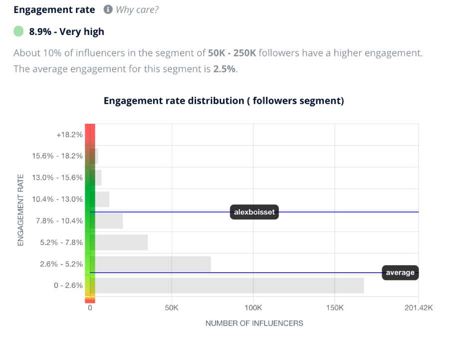 Engagement-rate