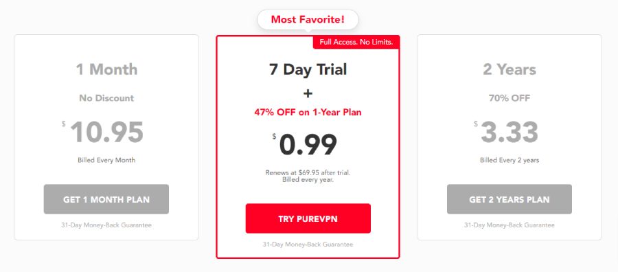 PureVPN-Price