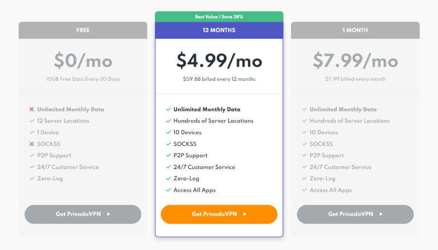Pricing-PrivadoVPN