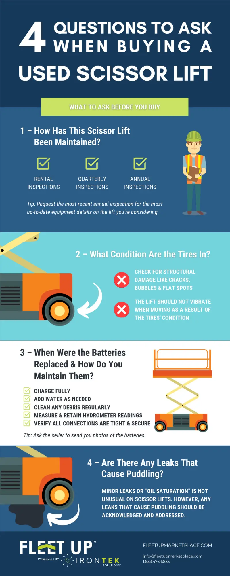 Questions-Scissor-Lift-Infographic
