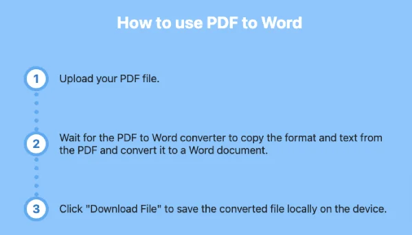 PDF-to-Word-Process