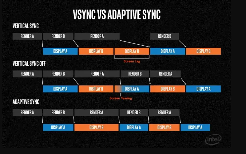 vsync-adaptive-sync