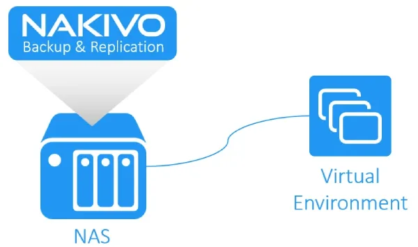 nakivo-2
