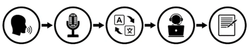 audio-text-1