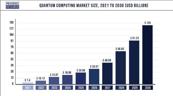 Quantum-Computing-2