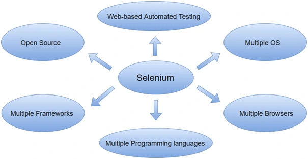 Selenium-2