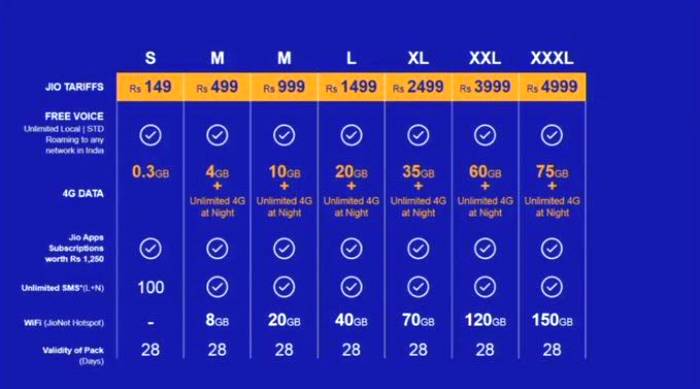 Reliance Jio Plan Tariff