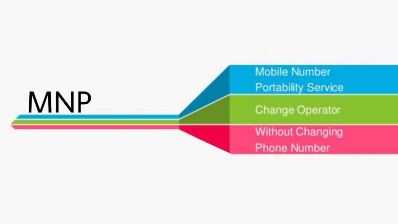Mobile Number Portability MNP