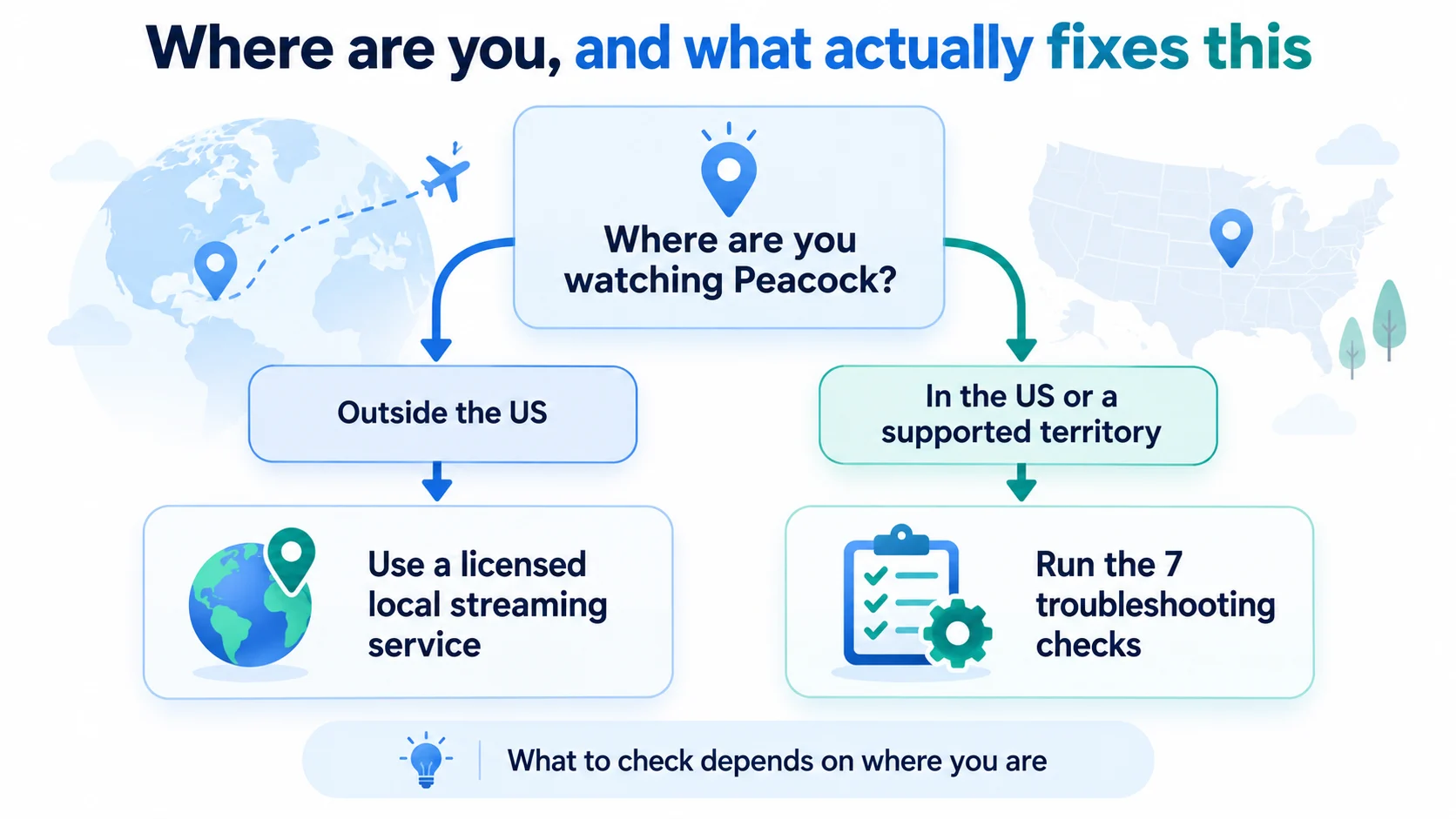 Peacock-Roaming-Rule