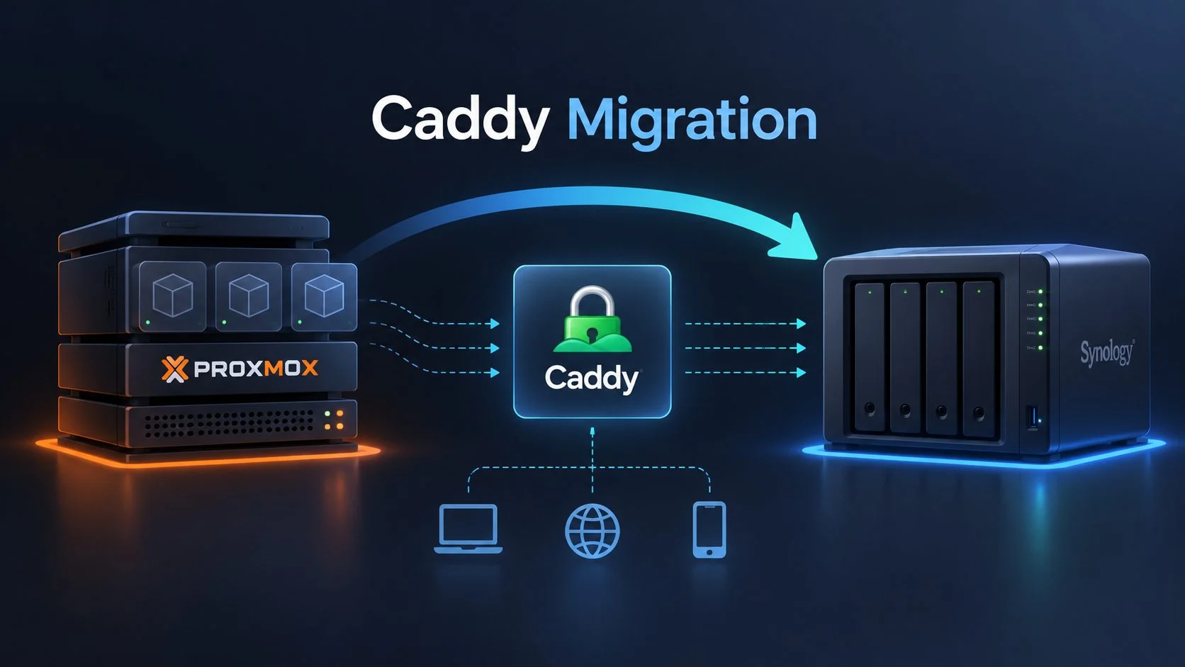 Caddy Migration Proxmox Synology Nas